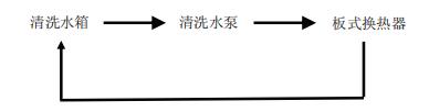 板換熱器如何化學(xué)清洗？