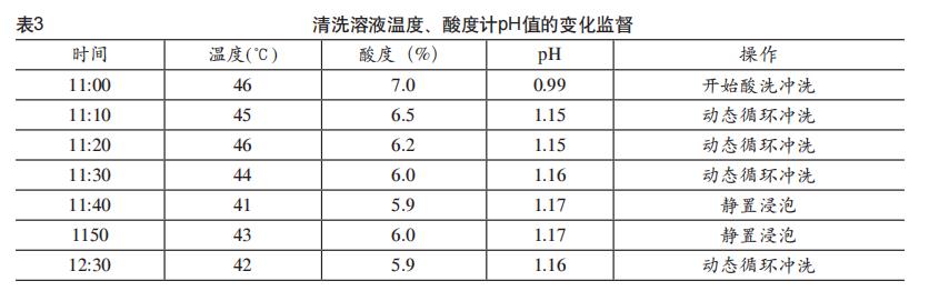 板換熱器如何化學(xué)清洗？